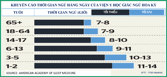 20 khuyến nghị về dinh dưỡng có chứng cứ y học nhằm tối ưu hóa sức khỏe ảnh 2